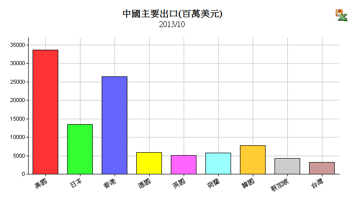 大陸-出口總值-3.PNG