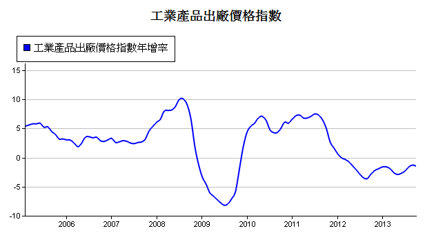 中國-工業產品價格-1.PNG