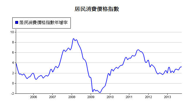 中國-居民消費價格-1.PNG