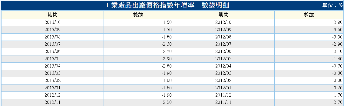 中國-工業產品價格-2.PNG