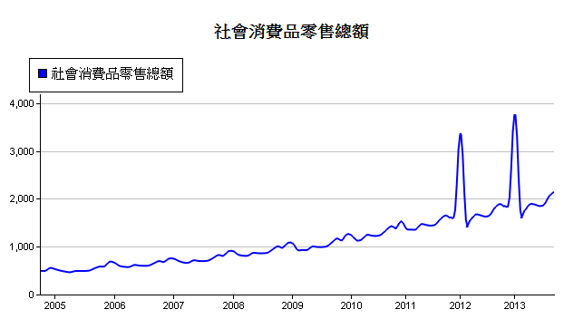 中國-社會消費品-3.PNG