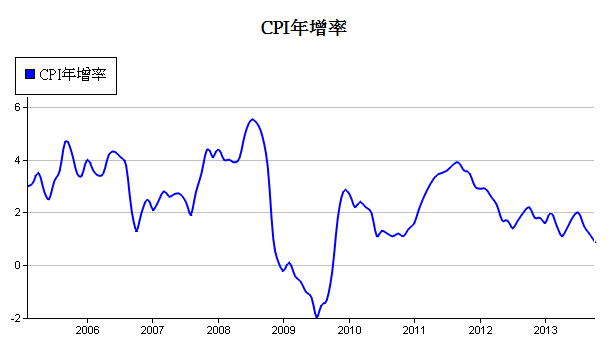 美-cpi-1.PNG