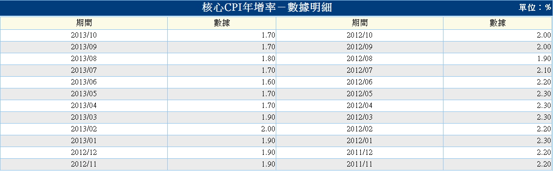 美-cpi-4.PNG