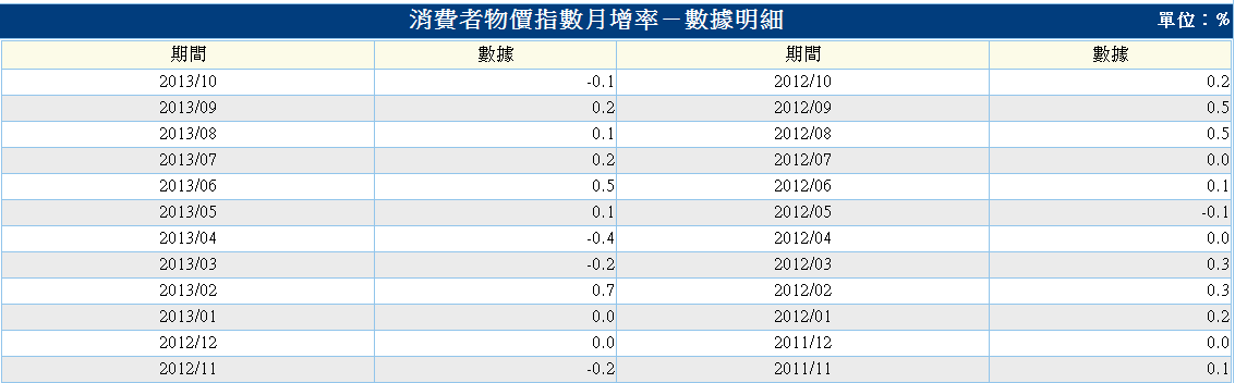 美-消費-2.PNG