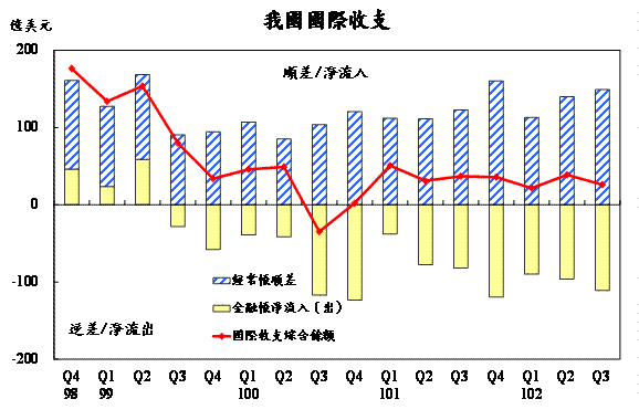 國際收支-001.gif