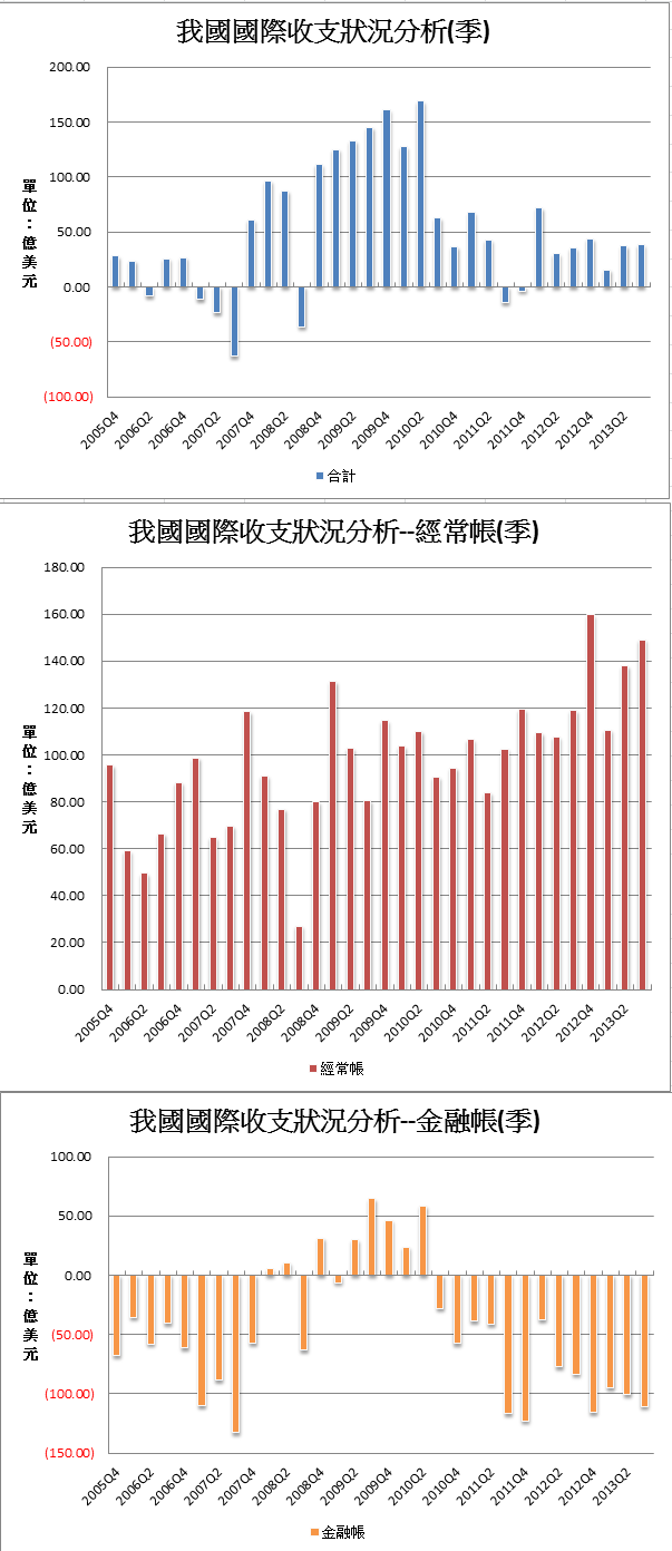 國際收支-0001.png