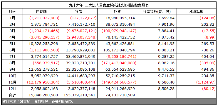 下一張(熱鍵:c)