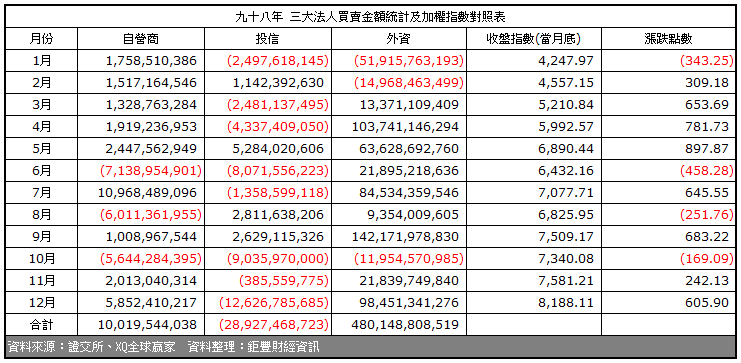 下一張(熱鍵:c)