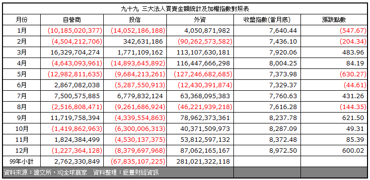 下一張(熱鍵:c)