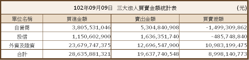 按一下觀看原始大小圖片(熱鍵:n)