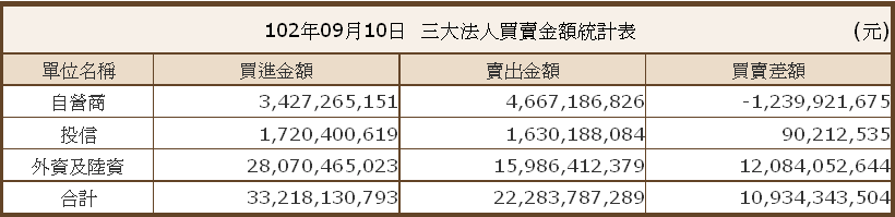 下一張(熱鍵:c)