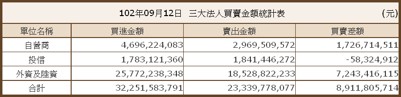 按一下觀看原始大小圖片(熱鍵:n)