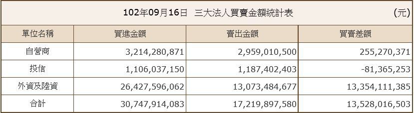 下一張(熱鍵:c)