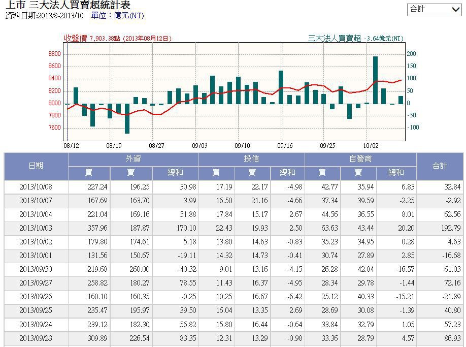 下一張(熱鍵:c)