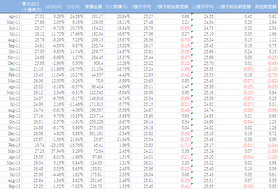 下一張(熱鍵:c)