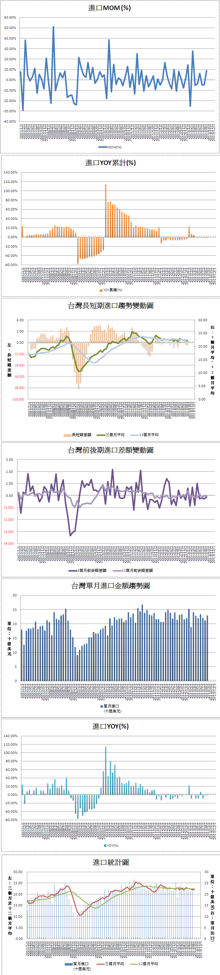 下一張(熱鍵:c)