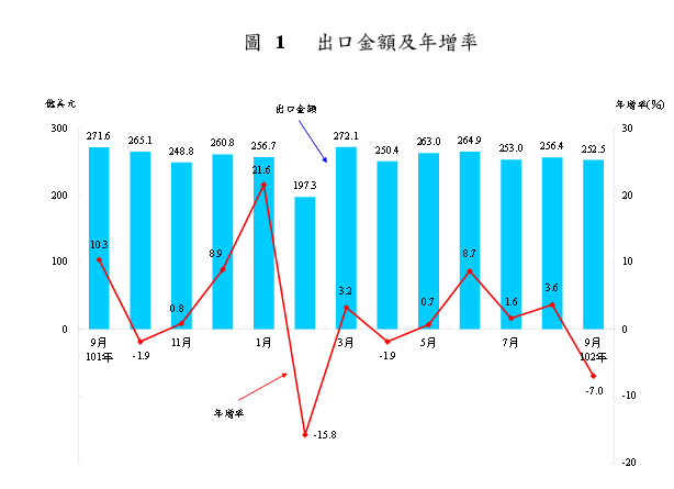 下一張(熱鍵:c)