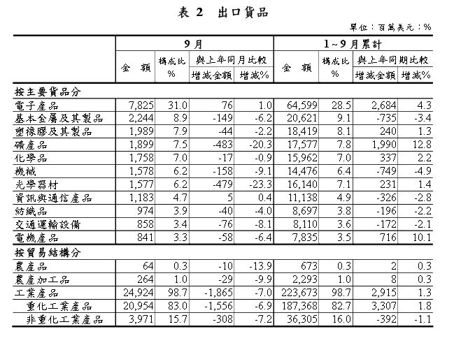 按一下觀看原始大小圖片(熱鍵:n)