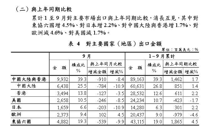 下一張(熱鍵:c)