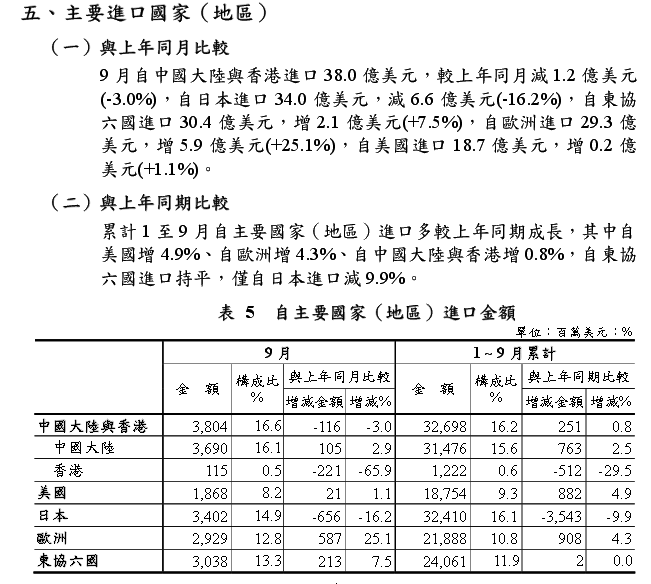 下一張(熱鍵:c)