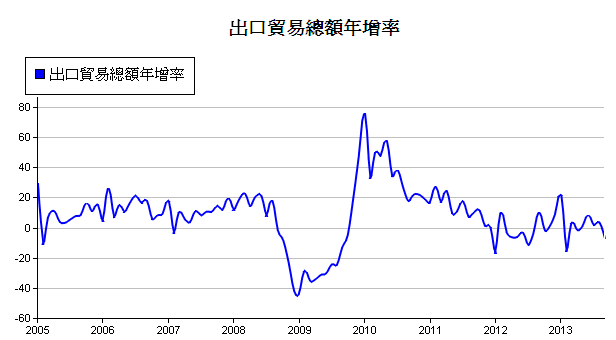 下一張(熱鍵:c)