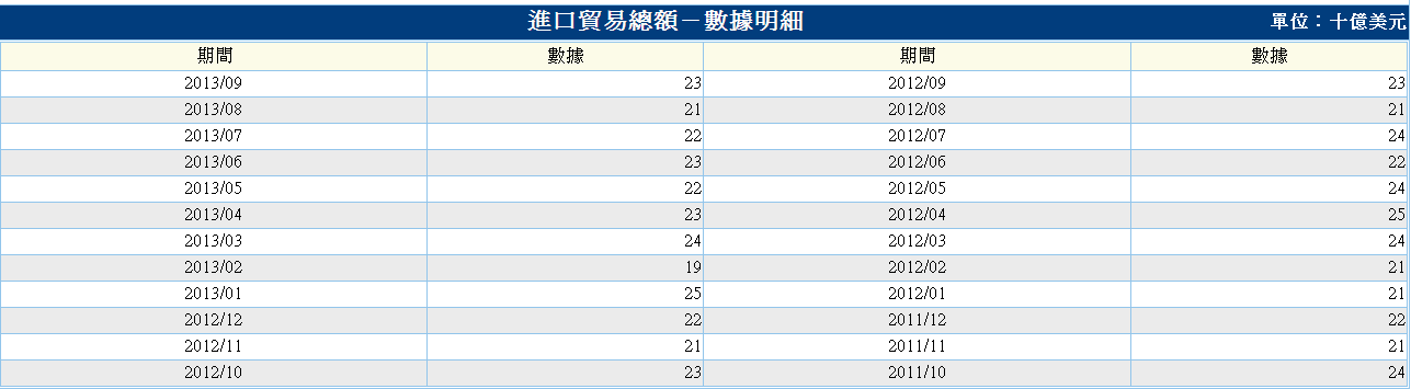 下一張(熱鍵:c)