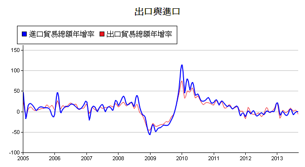 下一張(熱鍵:c)