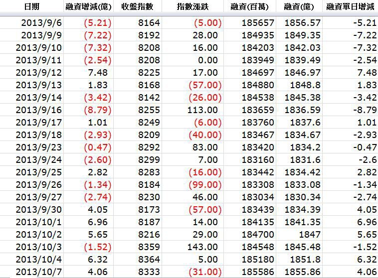 下一張(熱鍵:c)