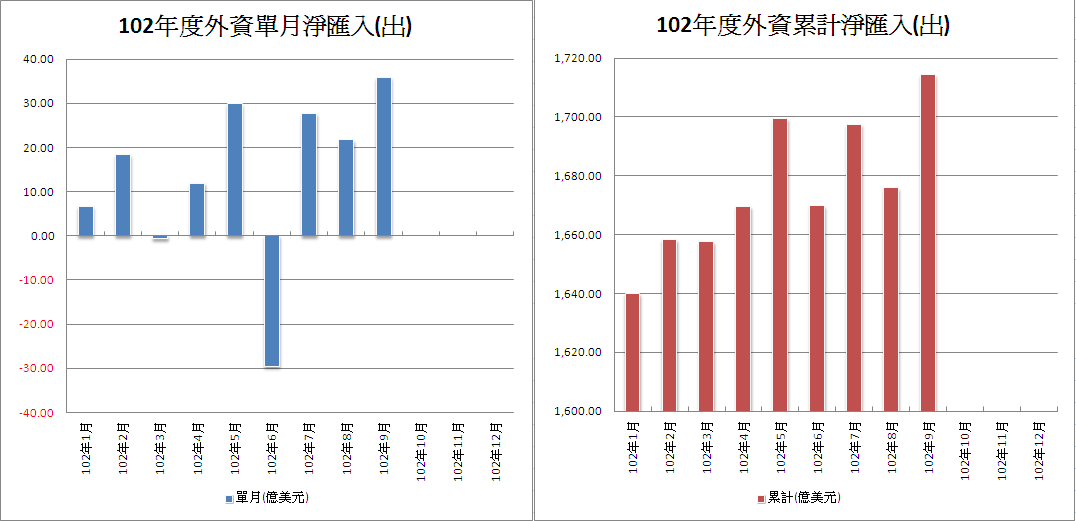 下一張(熱鍵:c)