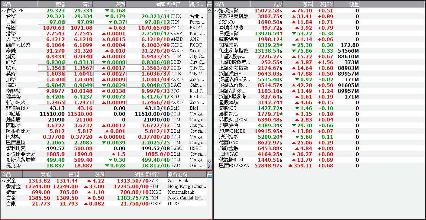 下一張(熱鍵:c)