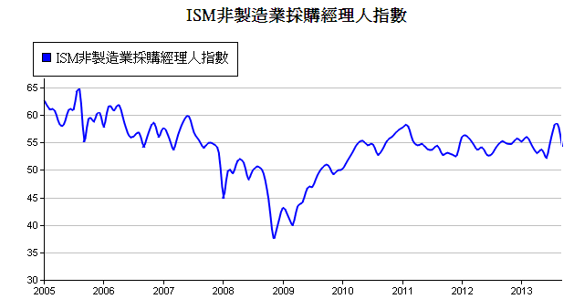 下一張(熱鍵:c)