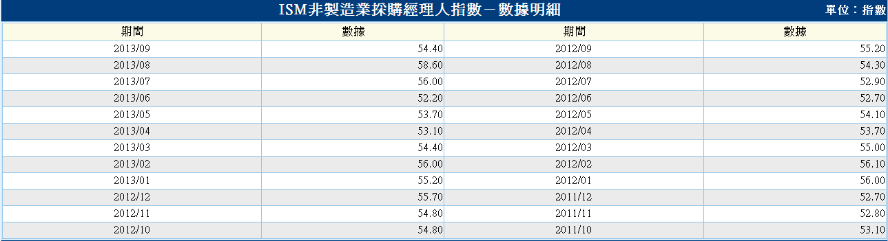 下一張(熱鍵:c)