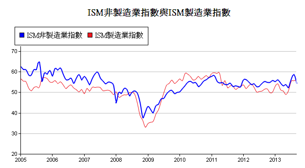 下一張(熱鍵:c)