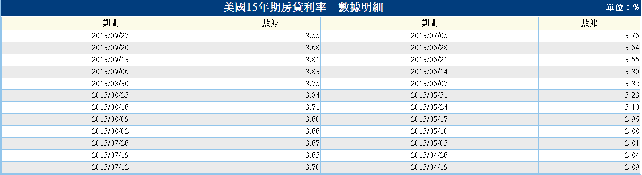 下一張(熱鍵:c)