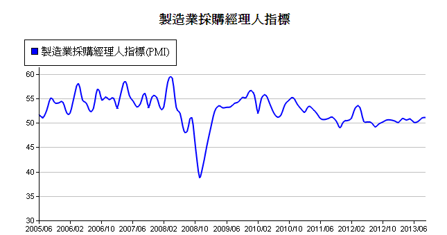 下一張(熱鍵:c)