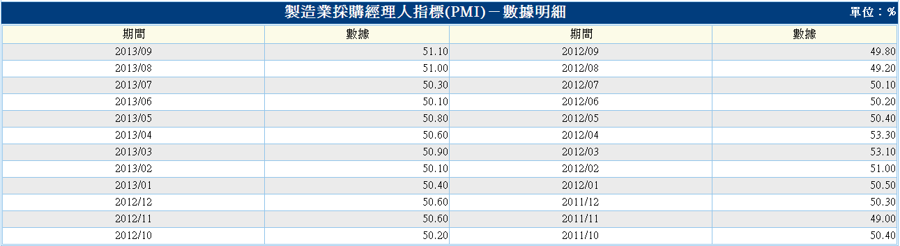 下一張(熱鍵:c)