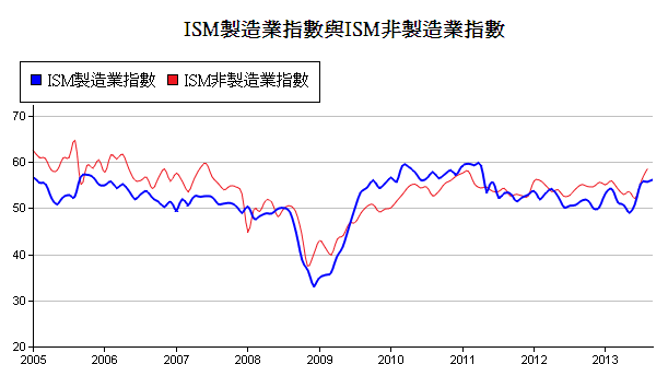 下一張(熱鍵:c)