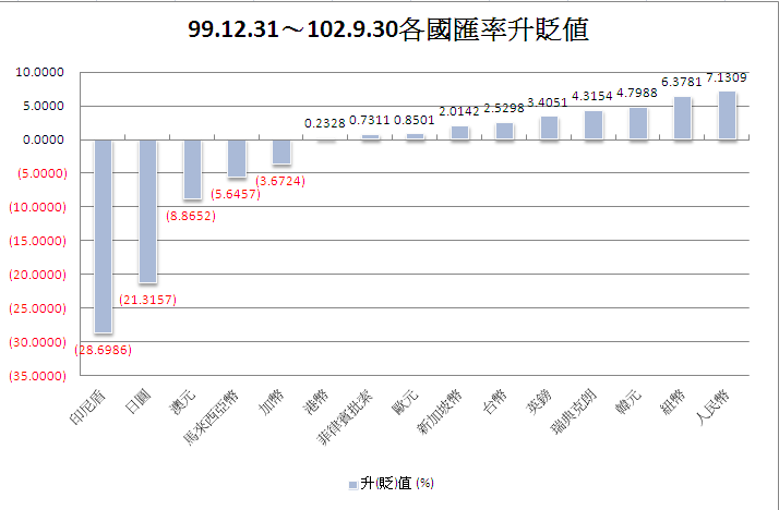 下一張(熱鍵:c)