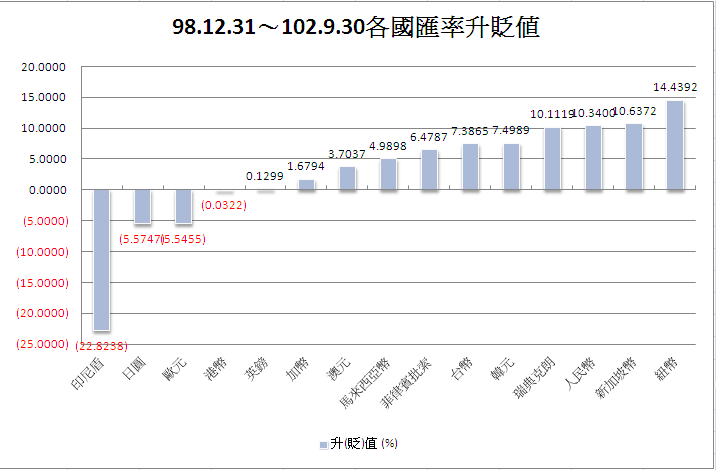 下一張(熱鍵:c)