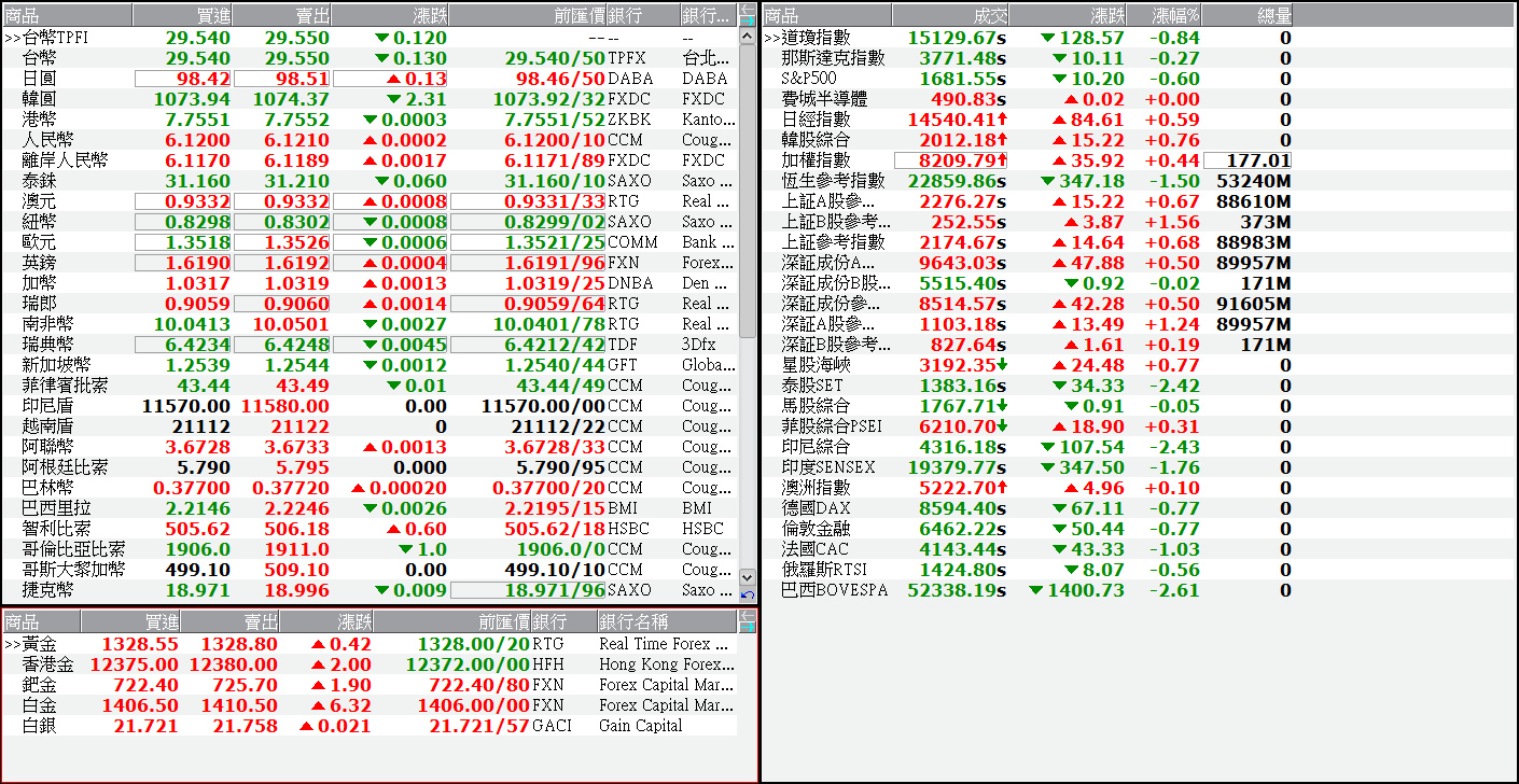 下一張(熱鍵:c)