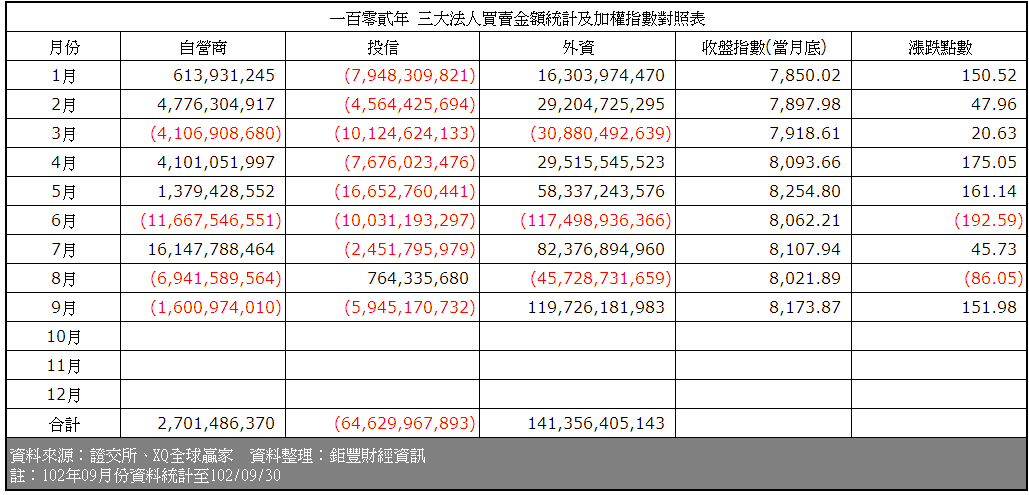 下一張(熱鍵:c)