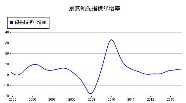 下一張(熱鍵:c)