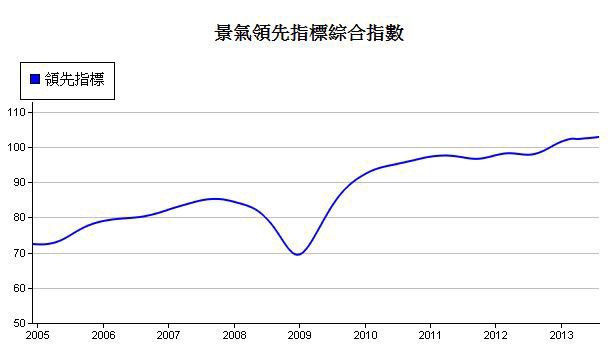 下一張(熱鍵:c)