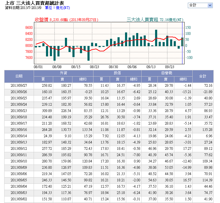 下一張(熱鍵:c)