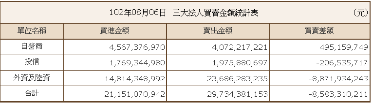 下一張(熱鍵:c)