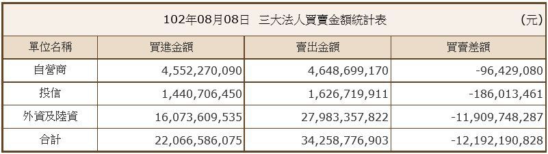 下一張(熱鍵:c)