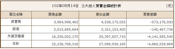 下一張(熱鍵:c)