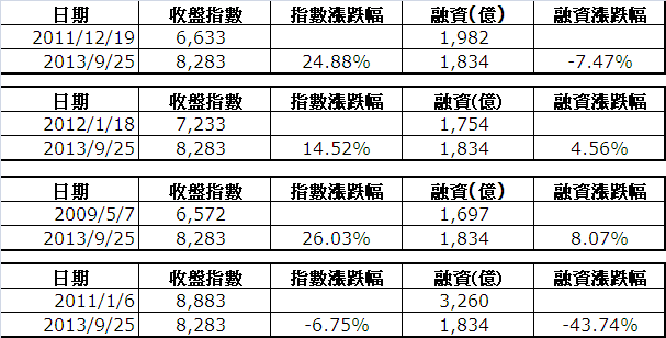 下一張(熱鍵:c)