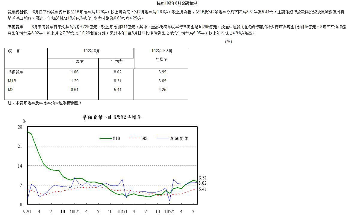 下一張(熱鍵:c)