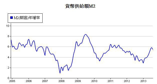 下一張(熱鍵:c)